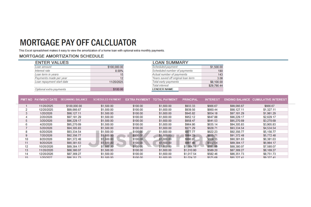 Mortgage Payoff Calculator
